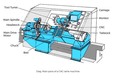 cnc machine guide|cnc machine manual pdf.